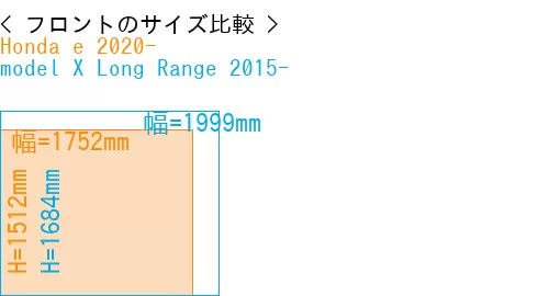 #Honda e 2020- + model X Long Range 2015-